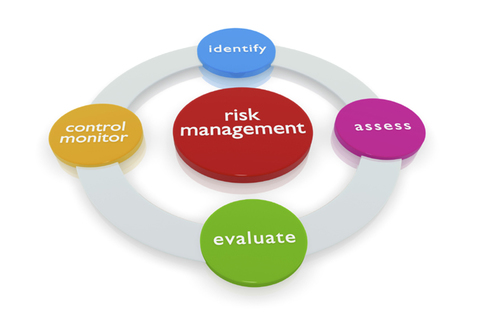 risk management safety health workplace assessment investopedia techniques trading procedure manager strategies performing graphics active finance tools know introduction definition