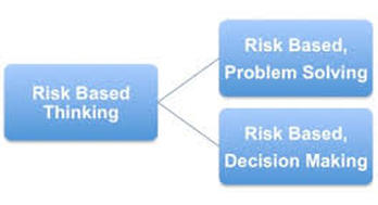 The Meme is Set: Risk-Based Thinking = Risk Management No Matter What TC  176 Says - Oxebridge Quality Resources